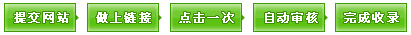 申请友情链接流程